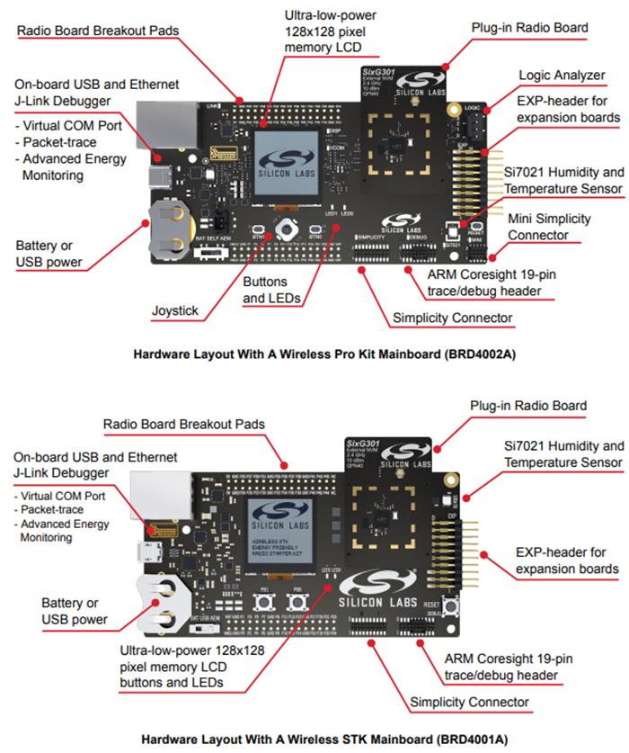 Location Circuit - Silicon Labs SiXG301 2.4GHz +10dBm Radio Boards